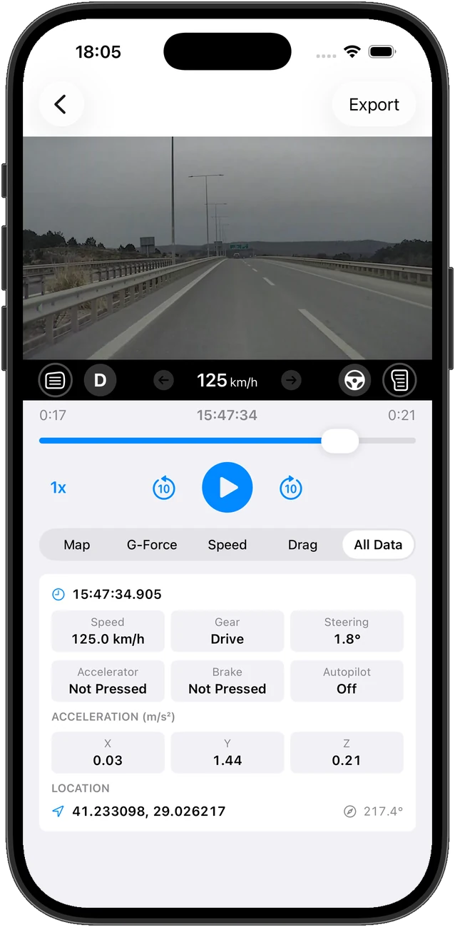 Full telemetry readout for a single frame