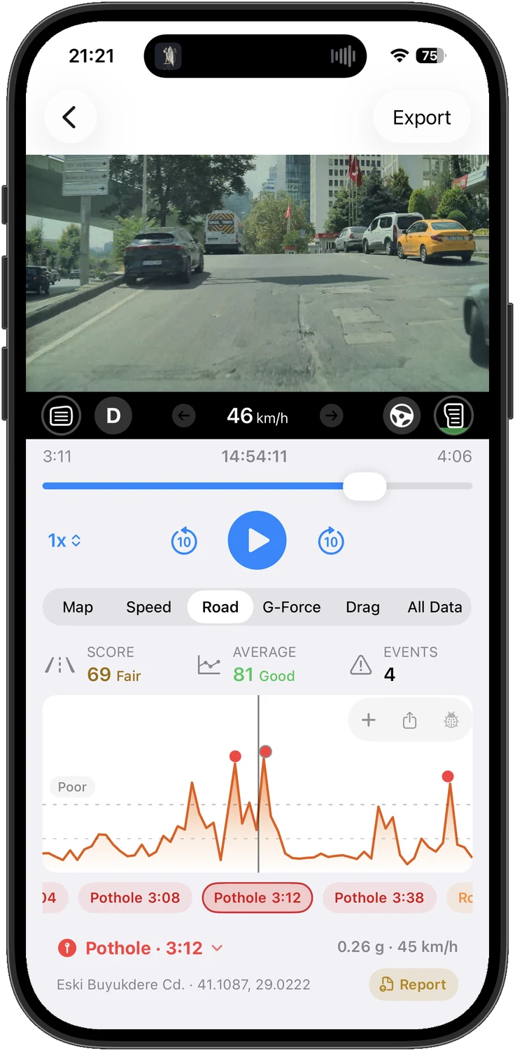 Dashmetrics Road tab showing a road score of 69 and four detected events