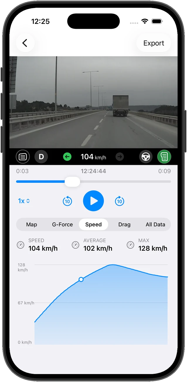 Speed graph with average and top speed